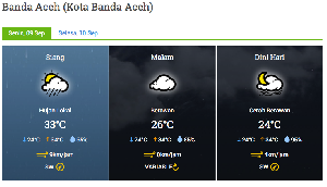 BMKG Prediksi Wilayah Banda Aceh Berpotensi Hujan Lokal